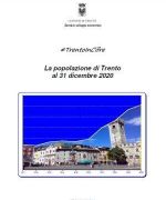 La popolazione di Trento al 31 dicembre 2020